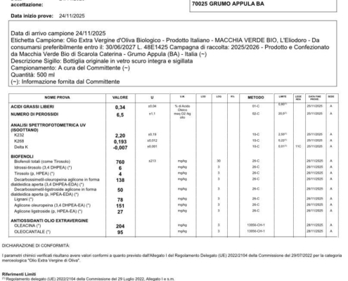 analisi L'ELIODORO 760 Polyphenols olive-oil-test-eliodoro-2026