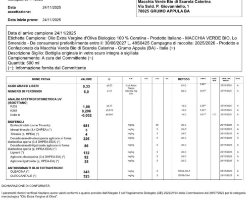 analisi LO SMERALDO 981 Polyphenols olive-oil-test-smeraldo-2026